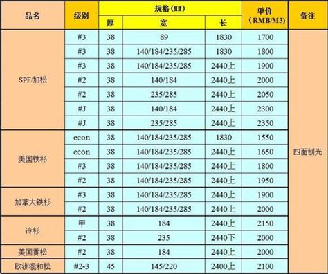 哈尔滨建筑模板价格一览表