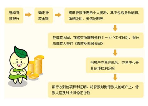 哈尔滨购房贷款详细流程