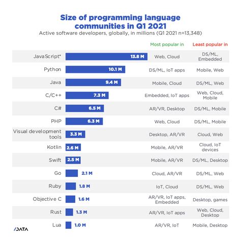 哪种编程语言运行速度最快