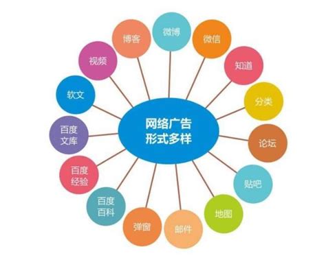 唐县专业网络推广方法