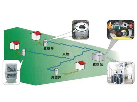 唐山专业负压排水收集系统