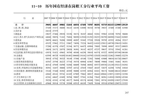 唐山市历年职工平均工资