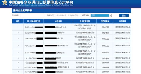 唐山市注册企业名录公示