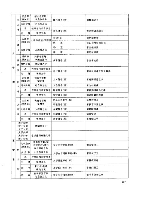 唐朝官员品级一览表