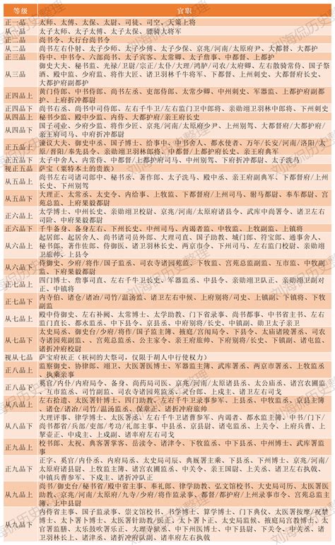 唐朝诗人排名一览表