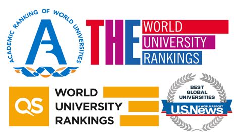 四大较为权威的世界大学排名
