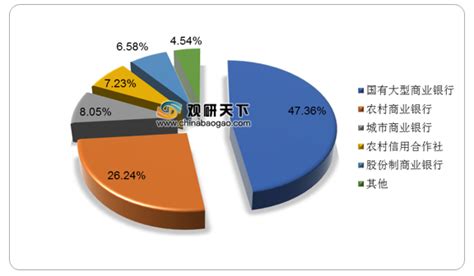 四川省银行业金融机构网点数