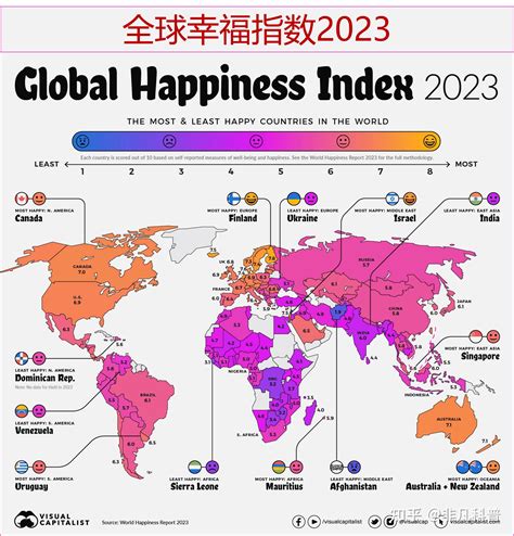 国人幸福指数世界排名