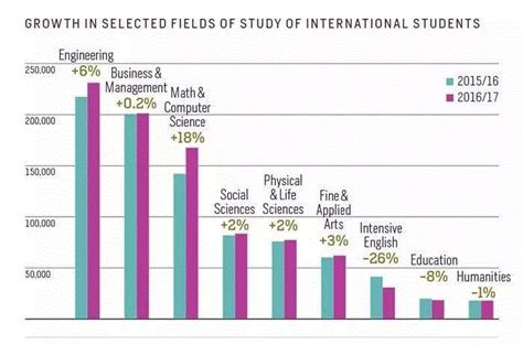 国外大学国际生费用