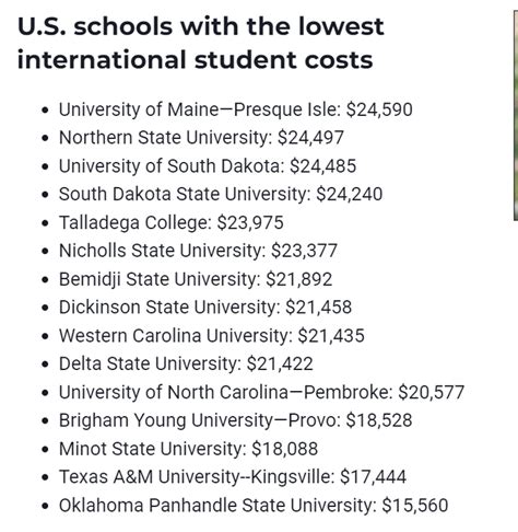 国外学费低却有名的大学