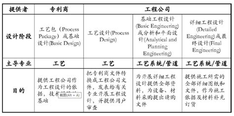 国外工程设计阶段划分