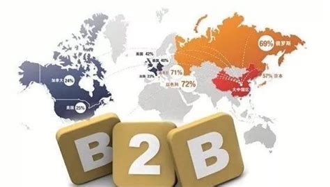 国外b2b平台介绍