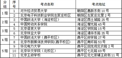 国家司法考试北京考区考点组信息表