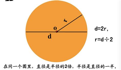 圆截面积计算公式