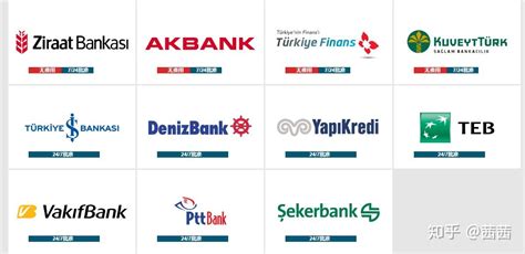 土耳其银行转账平台