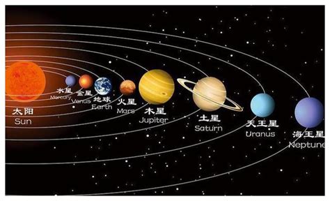 地球和木星距离最近的时间