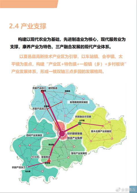 夏邑县乡村产业发展中心