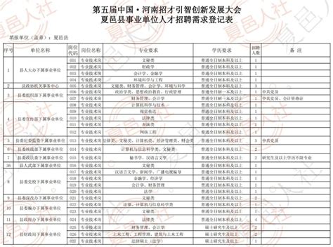 夏邑县事业单位招聘名单