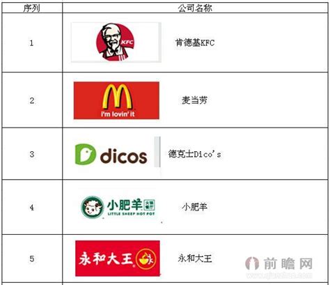 大型餐饮连锁品牌排行榜