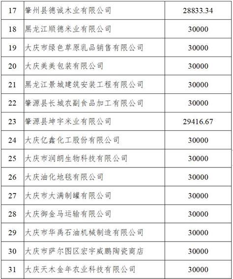 大庆企业贷款名单