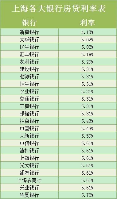 大庆农村商业银行房贷利率