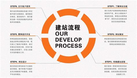 大庆网站建设的6个基本流程