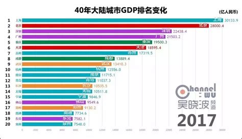 大数据技术中国排第几