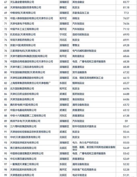 天津企业网站排名方案