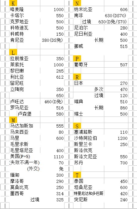 天津出国劳务费用一览表