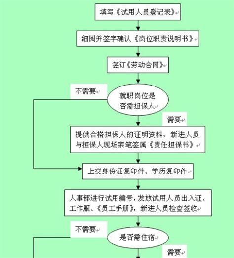 天津网上办理新员工入职流程