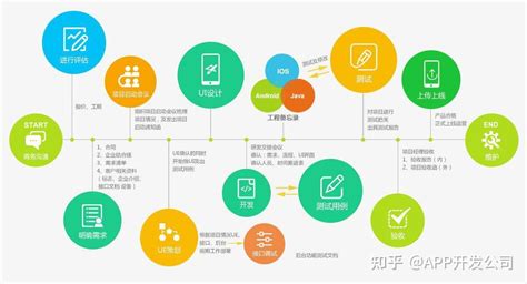 天津网站开发哪些流程