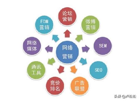 天津网络推广是干什么的
