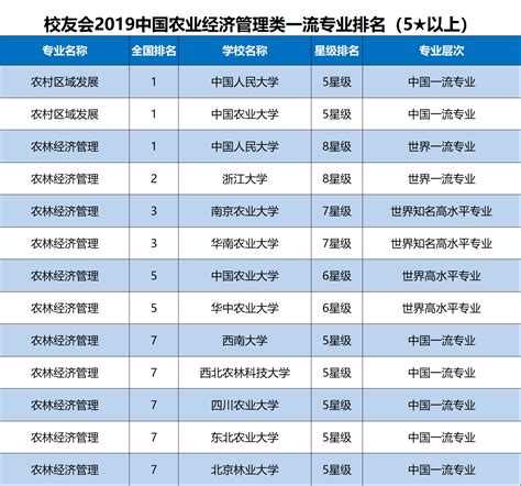 天津财经类大学排名一览表