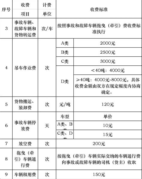 天津120救护车收费价目表