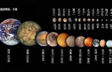 太阳系最大的卫星是哪个