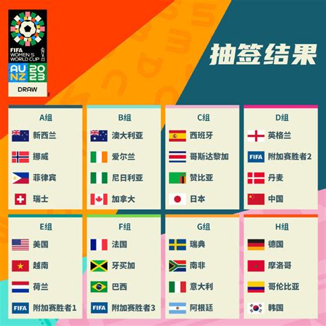 女子世界杯2023赛程表