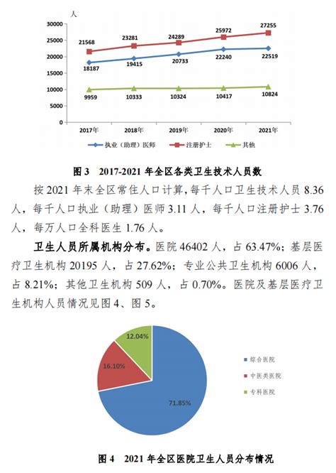 宁夏回族自治区卫生统计信息网络直报系统