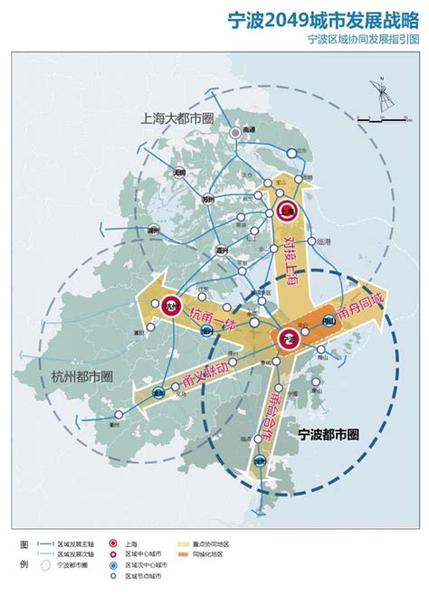 宁波企业发展战略路径