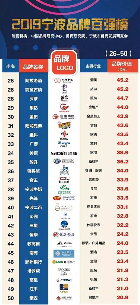 宁波企业排行榜