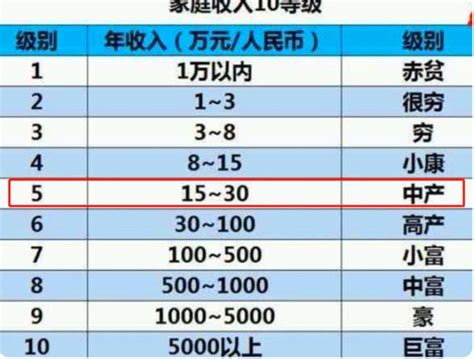 宁波家庭收入一览表