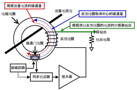 宁波高精度电流传感器设计标准