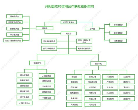 安徽省农村信用社联合社人员架构