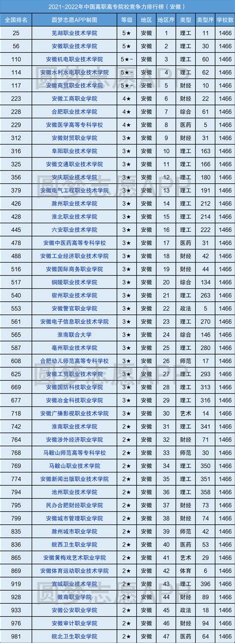 安徽省seo专业排名