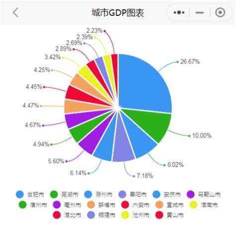安徽贸易网站建设排行榜