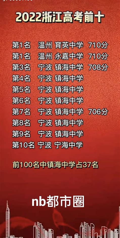安徽阜阳高考前十名2023
