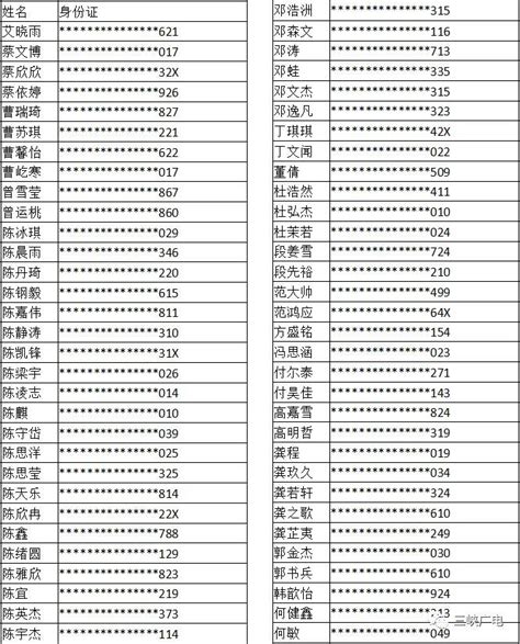 宜昌市外国语高中录取名单