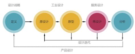 宜昌网站设计流程