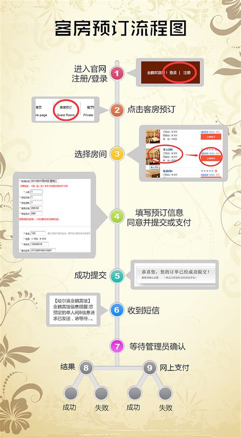 宜昌网站设计流程图