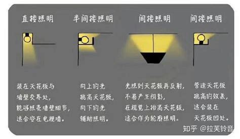 室内灯光设计六个定律