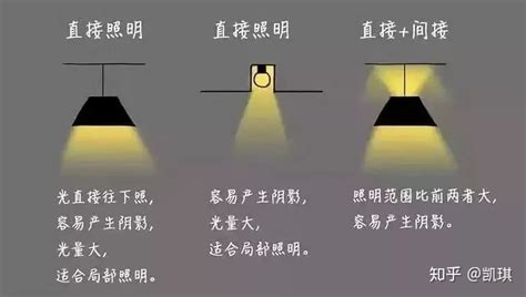 室内灯光设计基础知识讲解